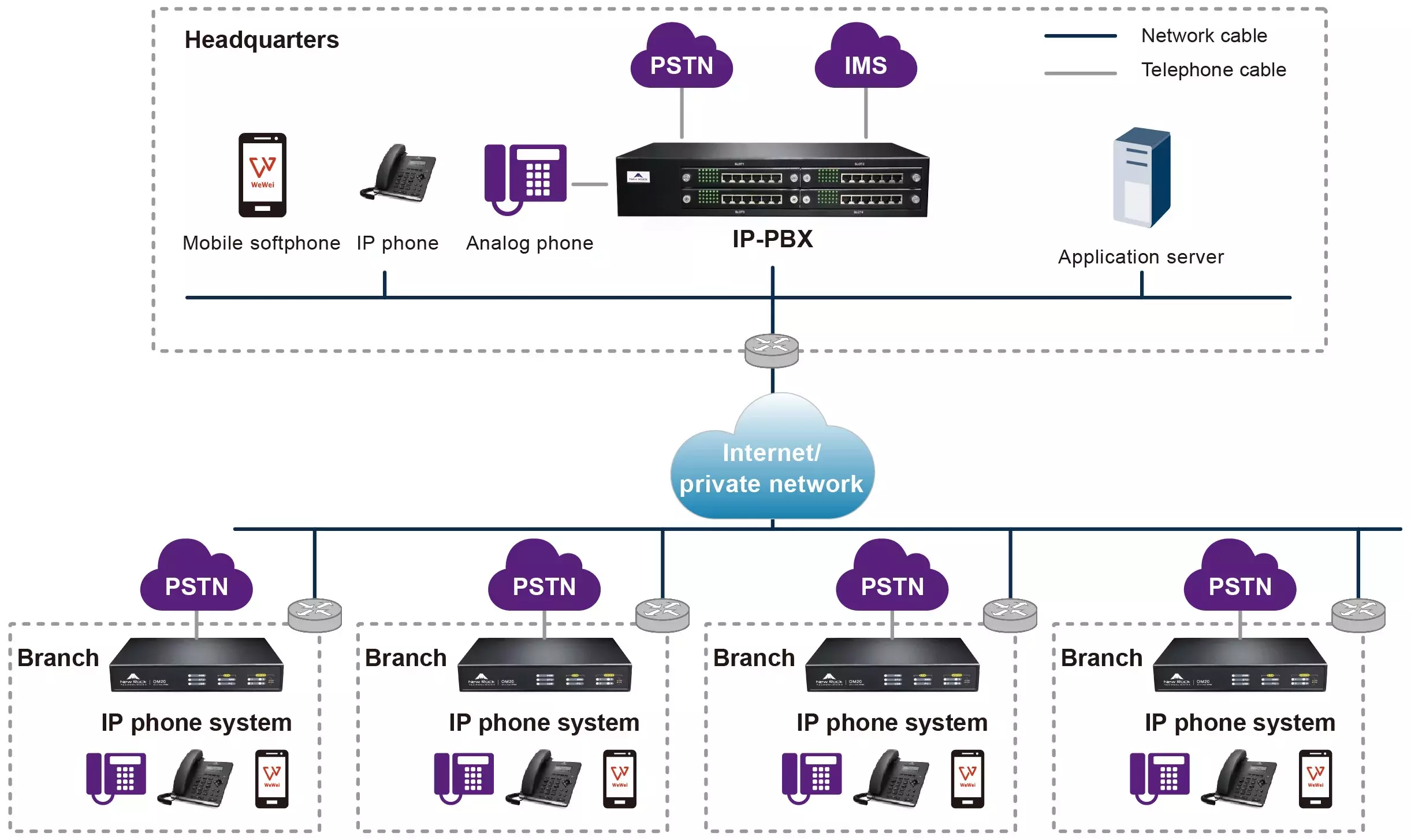 IP-телефония